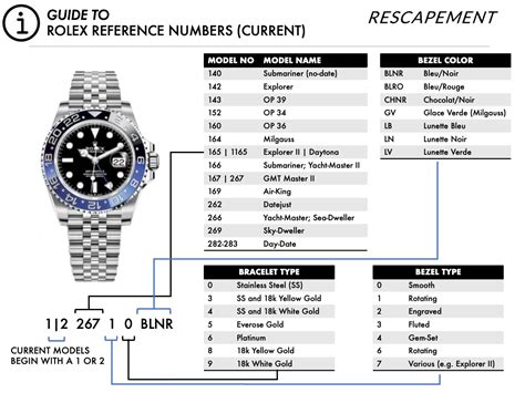 rolex date just 40|rolex datejust model numbers.